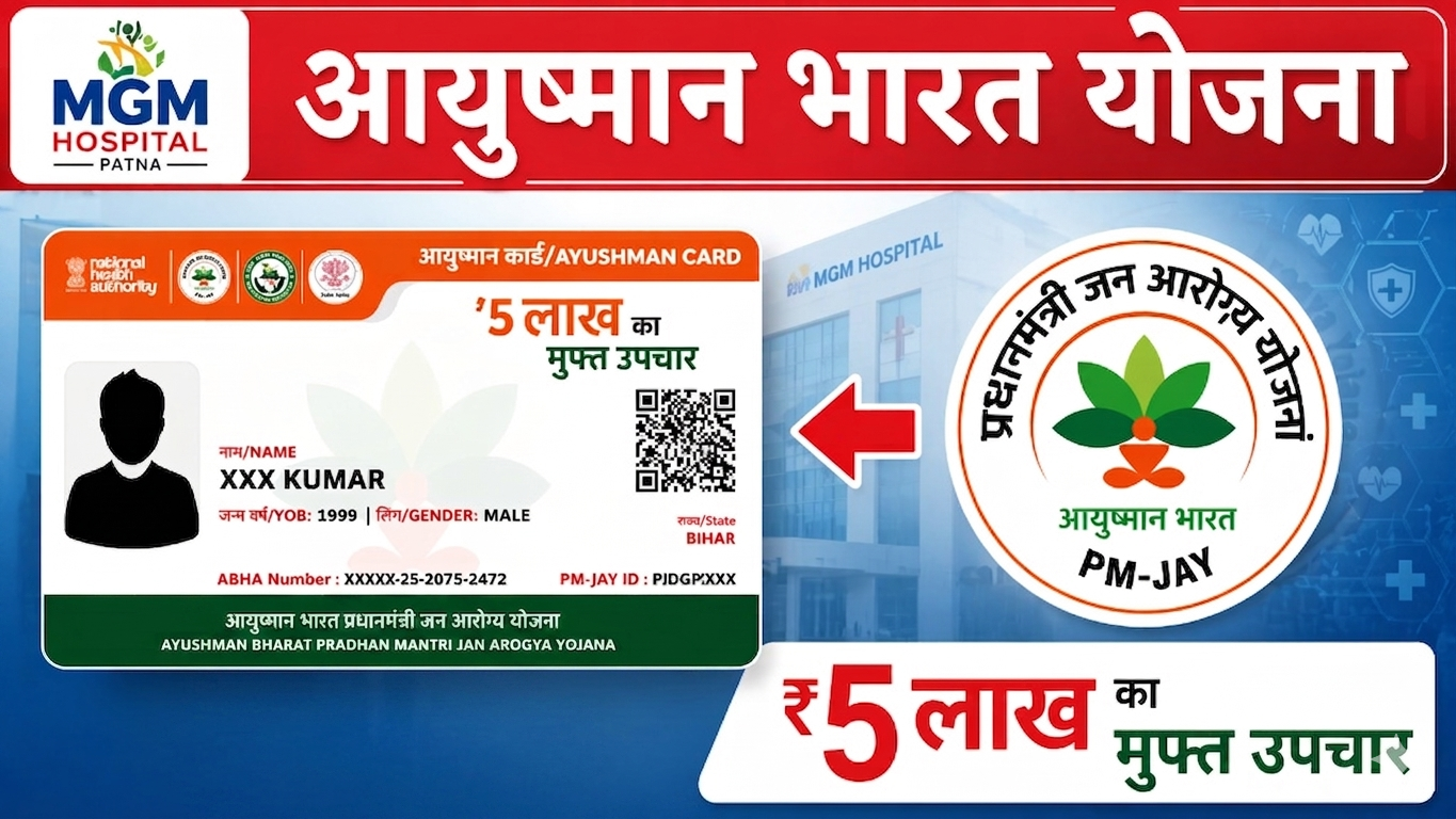 Ayushman Bharat PM-JAY